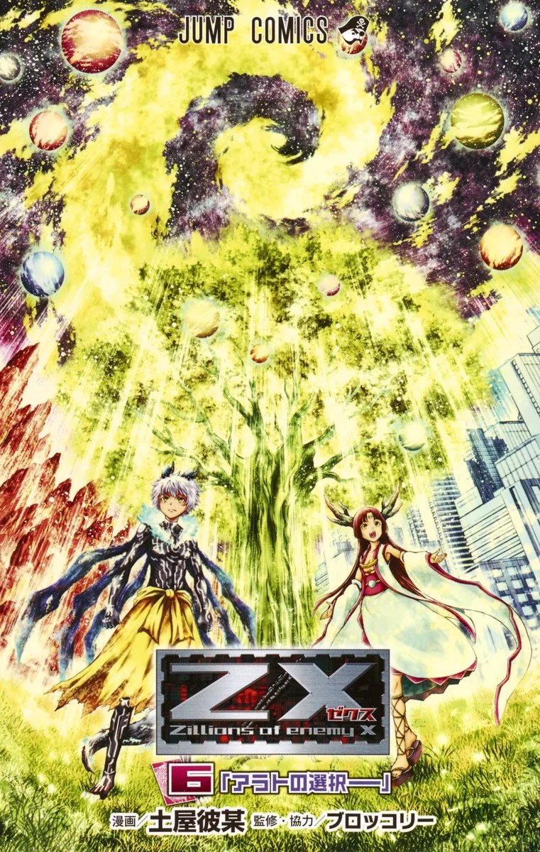 Z/X